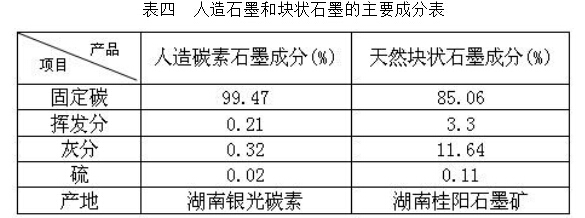 石墨的特性及在精鑄制殼材料上應(yīng)用