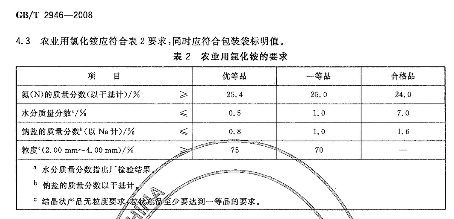 氯化銨國標(biāo)要求GBT2946-2008