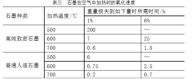 石墨的特性及在精鑄制殼材料上應(yīng)用